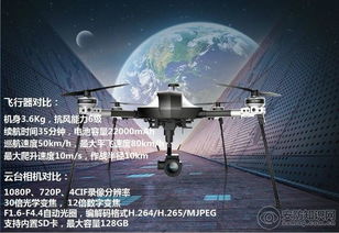 行業與消費的較量 海康威視行業無人機與大疆、小米消費級無人機及海康科技解析