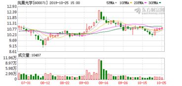 癡心 不改鳳凰光學(xué)再謀并購海康科技